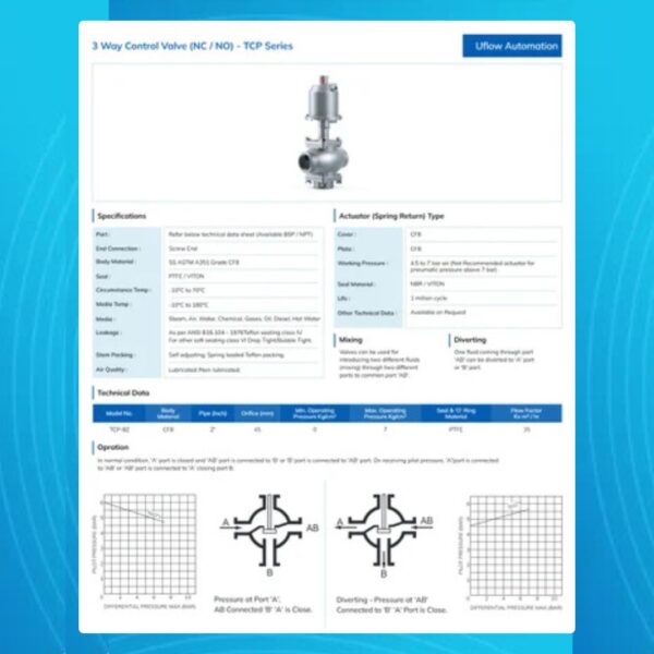 3 Way Control Valve (Normally Close / Open) - Image 2