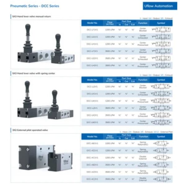 3/2 & 5/2 Single Solenoid Valve with Spring Return (Normal Close/Open) - Image 3