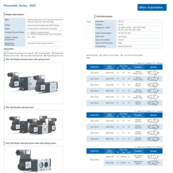 3/2 & 5/2 Single Solenoid Valve with Spring Return (Normal Close/Open) - Image 2