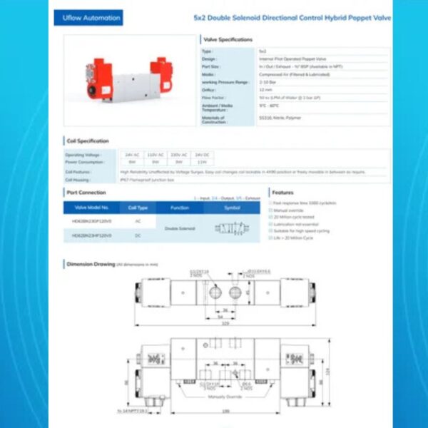 5/2 DOUBLE SOLENOID HYBRID POPPET VALVE (NORMALLY CLOSE) - Image 2