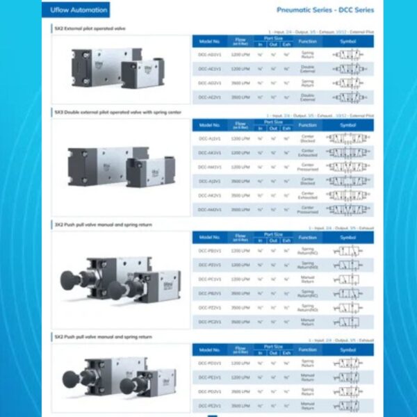 5/2 Double Solenoid Valve - Image 3