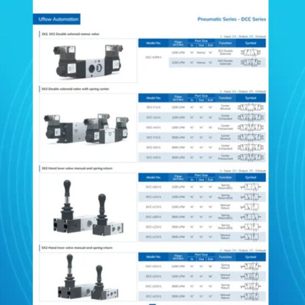 5/2 Double Solenoid Valve - Image 5