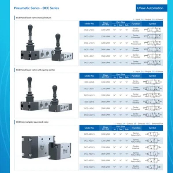 5/2 Double Solenoid Valve - Image 4