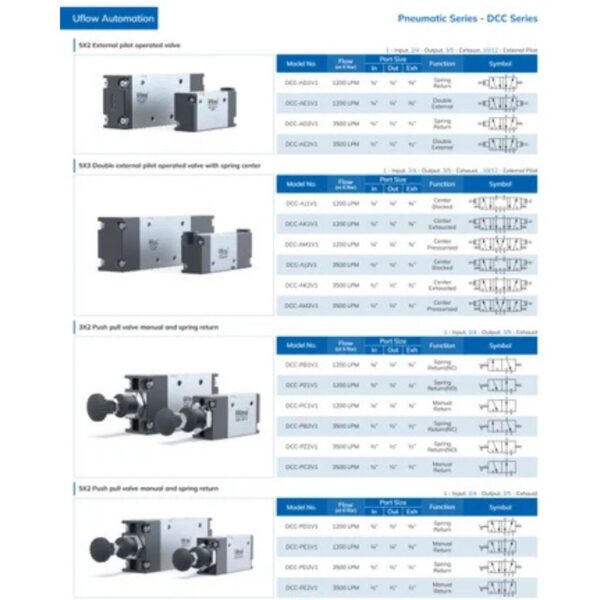 3/2 & 5/2 Single Solenoid Valve with Spring Return (Normal Close/Open) - Image 4