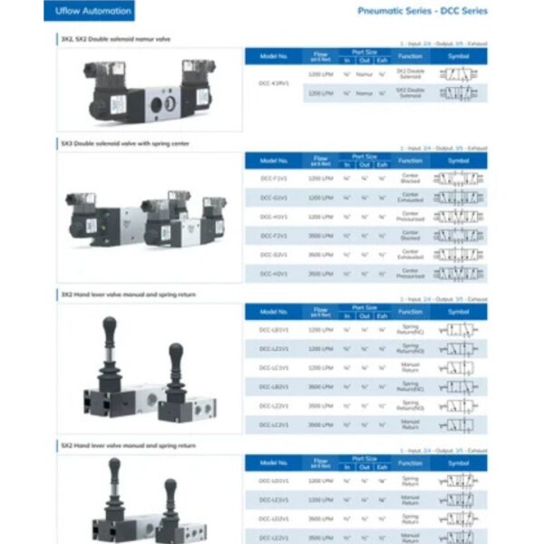 3/2 & 5/2 Single Solenoid Valve with Spring Return (Normal Close/Open) - Image 5