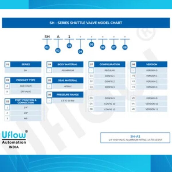 Aluminum Shuttle And Valves - Image 3