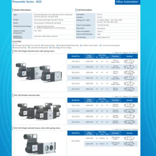 Double Solenoid Namur Valve (3x2/ 5x2) - Image 2