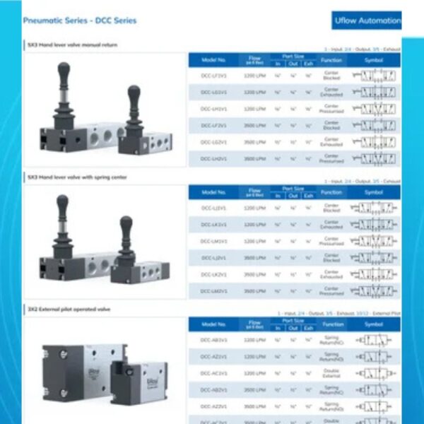 Double Solenoid Namur Valve (3x2/ 5x2) - Image 3