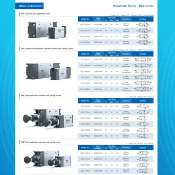 External Pilot Operated Valve with Spring Return (3x2/ 5x3) - Image 2