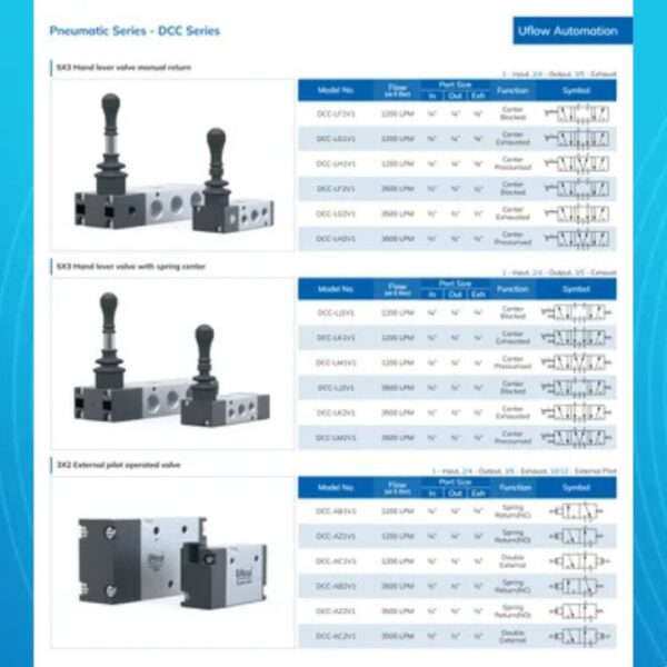 External Pilot Operated Valve with Spring Return (3x2/ 5x3) - Image 3