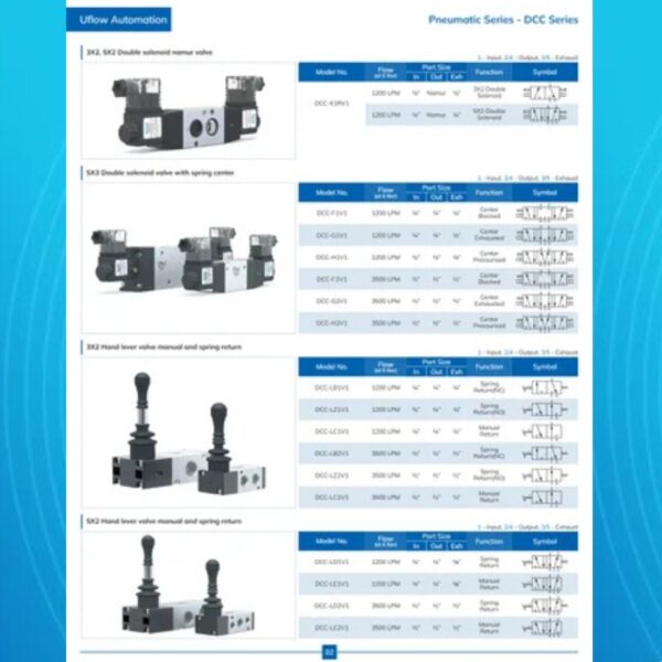 External Pilot Operated Valve with Spring Return (3x2/ 5x3) - Image 4