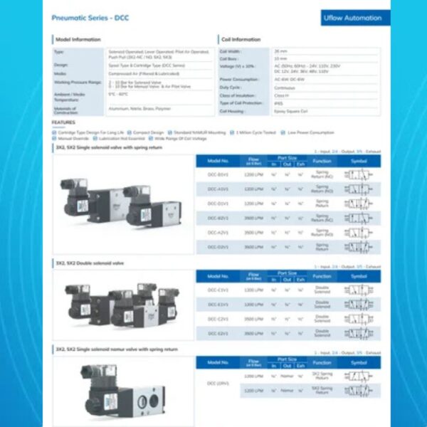 External Pilot Operated Valve with Spring Return (3x2/ 5x3) - Image 5