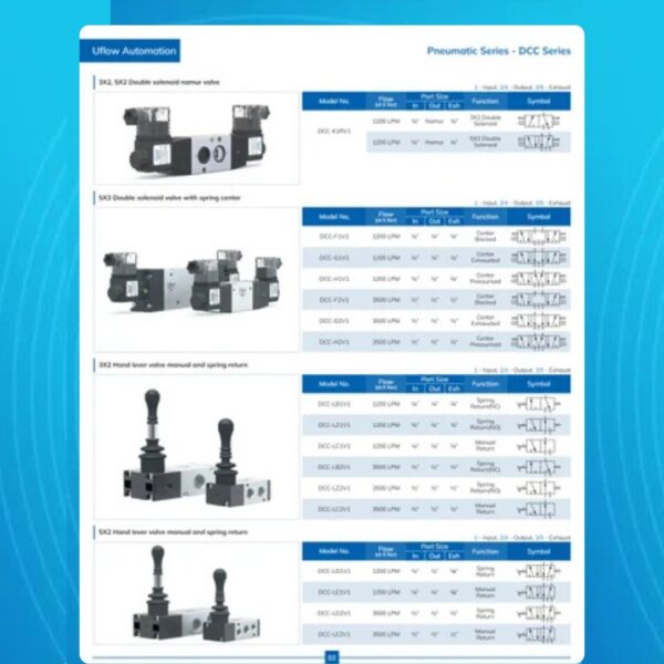 Hand Lever Valve Manual and Spring Return (3x2/ 5x2/ 5x3) - Image 2