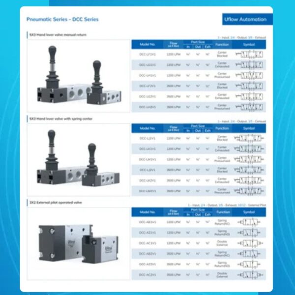 Hand Lever Valve Manual and Spring Return (3x2/ 5x2/ 5x3) - Image 3