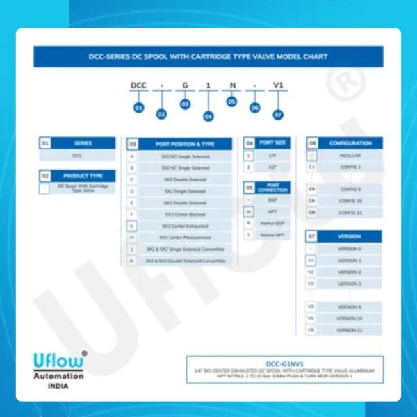 Hand Lever Valve Manual and Spring Return (3x2/ 5x2/ 5x3) - Image 6