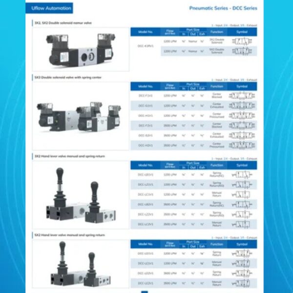 Push Pull Valve Manual And Spring Return (3x2/ 5x2) - Image 2