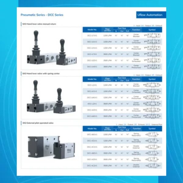 Push Pull Valve Manual And Spring Return (3x2/ 5x2) - Image 3