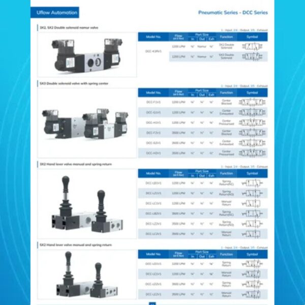 Push Pull Valve Manual And Spring Return (3x2/ 5x2) - Image 4